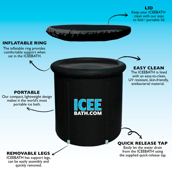 The most portable ice bath on earth | Iceebath.com – ICEE BATH